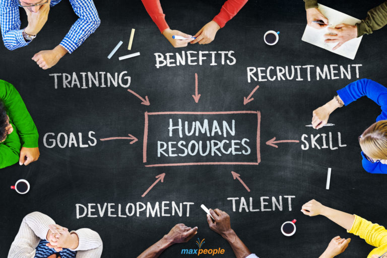 what does the human resources component of a business plan outline