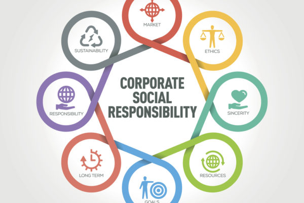 Spread the Love: Corporate Social Responsibility