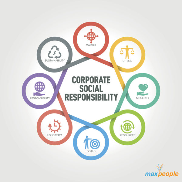 Spread the Love: Corporate Social Responsibility